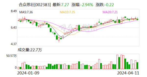 欧洲杯体育上年同时为2.95亿元-开云集团「中国」Kaiyun·官方网站