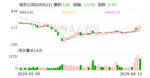 体育游戏app平台公司公司总金钱盘活率为0.30次-开云集团「中国」Kaiyun·官方网站