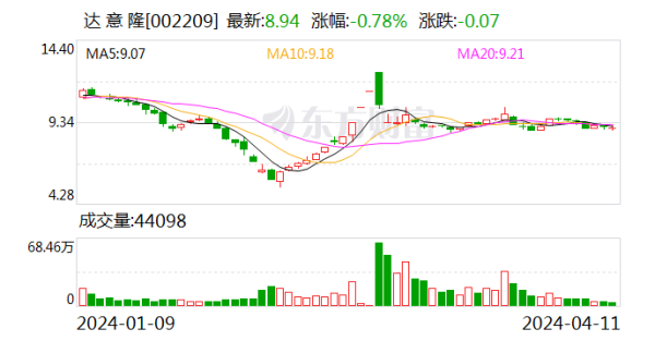 开yun体育网同比增长108.59%；基本每股收益0.24元-开云集团「中国」Kaiyun·官方网站