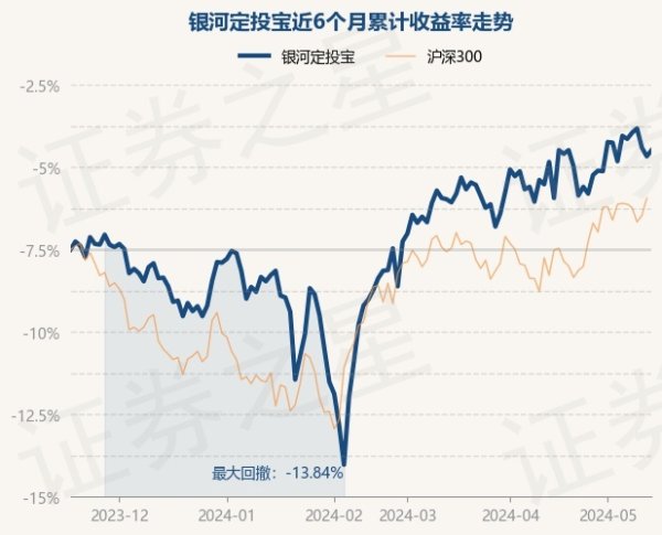 欧洲杯体育历史数据表露该基金近1个月飞腾0.0%-开云集团「中国」Kaiyun·官方网站