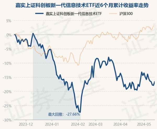 开yun体育网累计净值为0.8975元-开云集团「中国」Kaiyun·官方网站