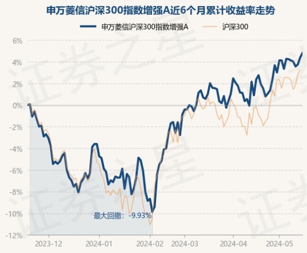 欧洲杯体育基金十大重仓股如下：该基金的基金司理为刘敦-开云集团「中国」Kaiyun·官方网站