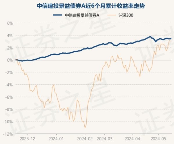 开云体育(中国)官方网站较前一往未来高涨0.05%-开云集团「中国」Kaiyun·官方网站