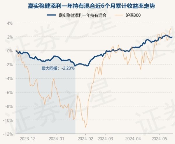 开yun体育网字据最新一期基金季报露馅-开云集团「中国」Kaiyun·官方网站