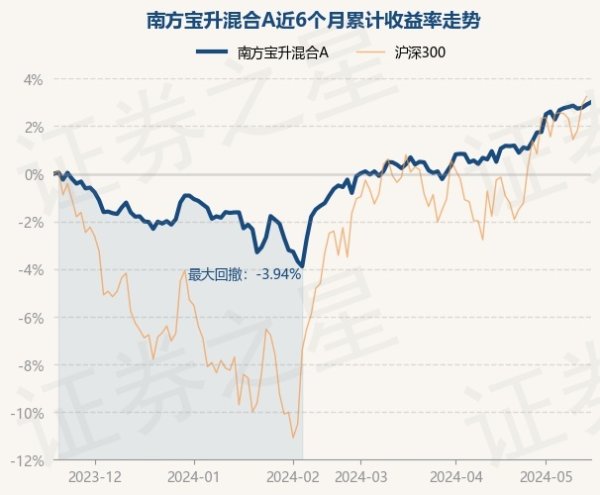 开yun体育网累计净值为0.9221元-开云集团「中国」Kaiyun·官方网站