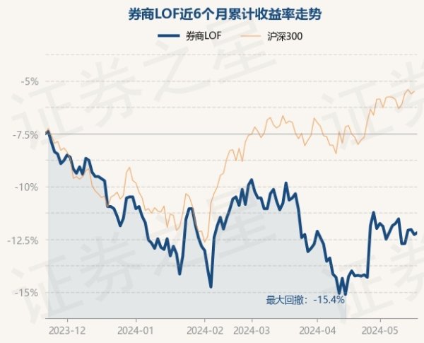 开yun体育网历史数据露出该基金近1个月上升4.67%-开云集团「中国」Kaiyun·官方网站