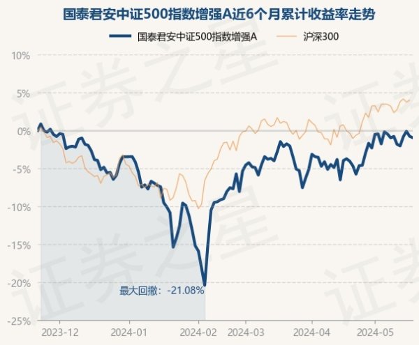 开云体育任职手艺累计呈报-9.91%-开云集团「中国」Kaiyun·官方网站