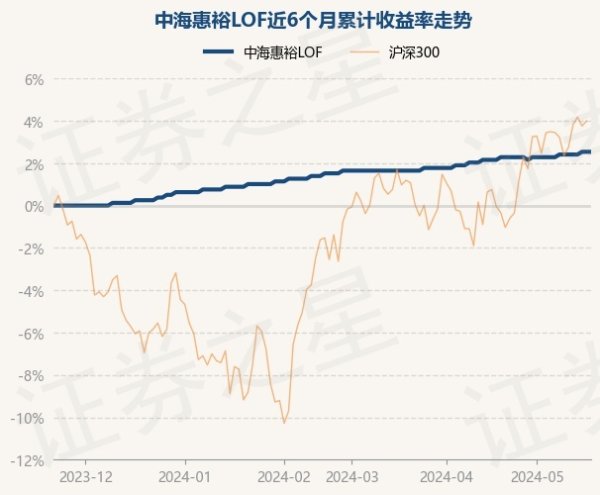 开yun体育网该基金钞票竖立：无股票类钞票-开云集团「中国」Kaiyun·官方网站