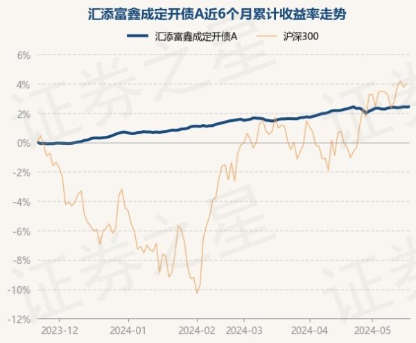 欧洲杯体育该基金钞票竖立：无股票类钞票-开云集团「中国」Kaiyun·官方网站