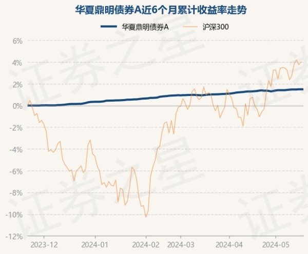 体育游戏app平台近1年高潮2.57%-开云集团「中国」Kaiyun·官方网站