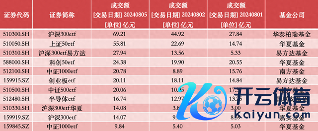 开头：彭湃新闻记者据Wind数据统计