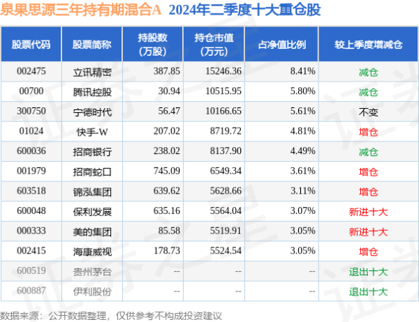 开云集团「中国」Kaiyun·官方网站累计净值为0.8185元-开云集团「中国」Kaiyun·官方网站