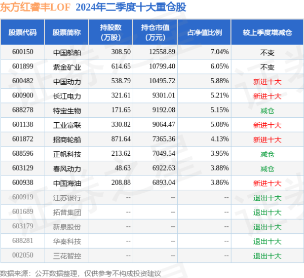 体育游戏app平台现款占净值比8.16%-开云集团「中国」Kaiyun·官方网站