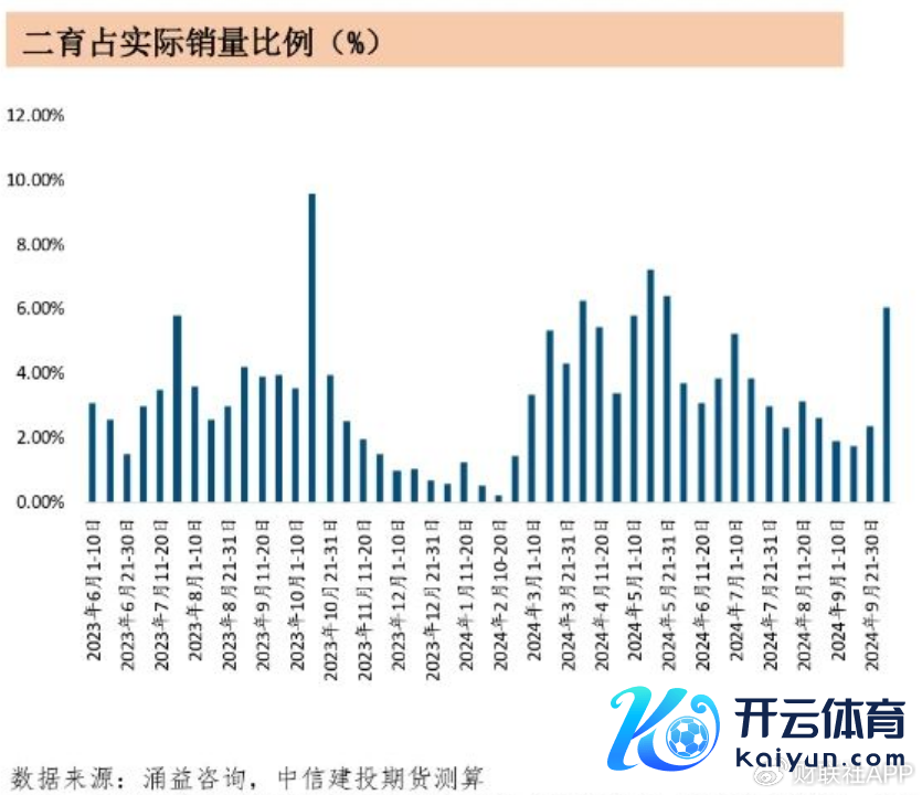 （二育销量比例 图片泉源：贵寓截图）