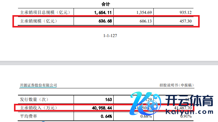 起原：开源证券招股书