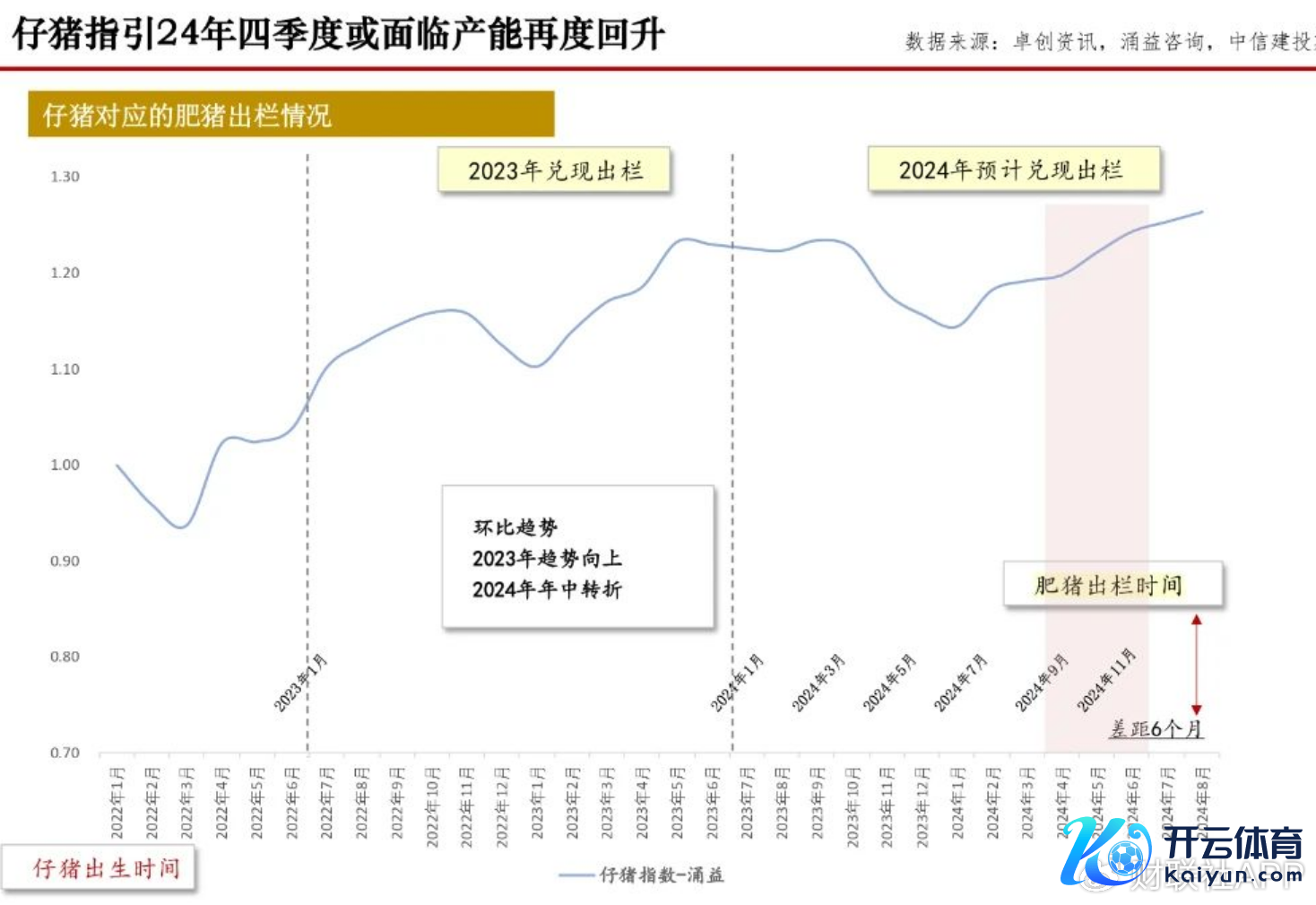 （仔猪产能扫尾情况 图片泉源：贵寓截图）