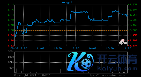 达达集团增发新股订价50好意思元 募资用于市集扩充及研发等